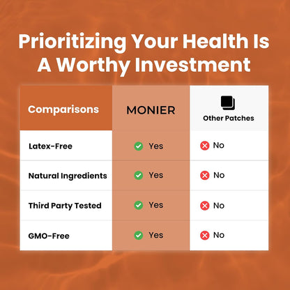 MONIER B12 Patches (Pack of 60) - Natural Vitamin B12 Patch for Energy and Focus