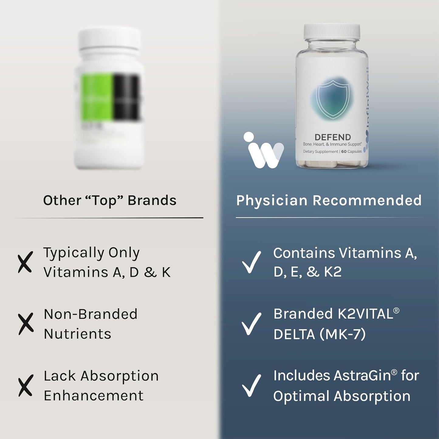 InfiniWell Defend: Bone & Immune Support with Vitamins A, D3 & K2 - 60 Capsules - görsel 4