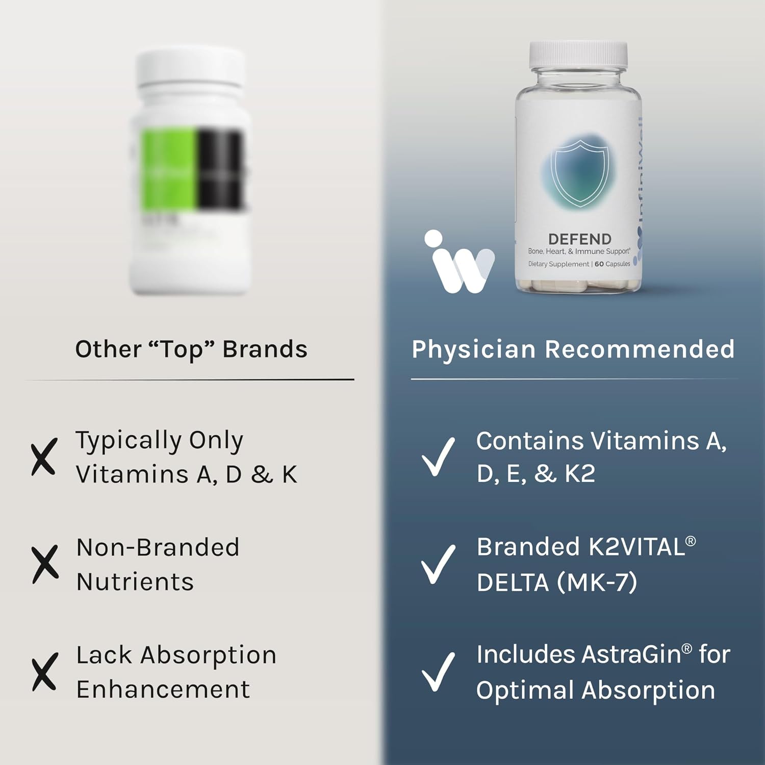 InfiniWell Defend: Bone & Immune Support with Vitamins A, D3 & K2 - 60 Capsules - görsel 4
