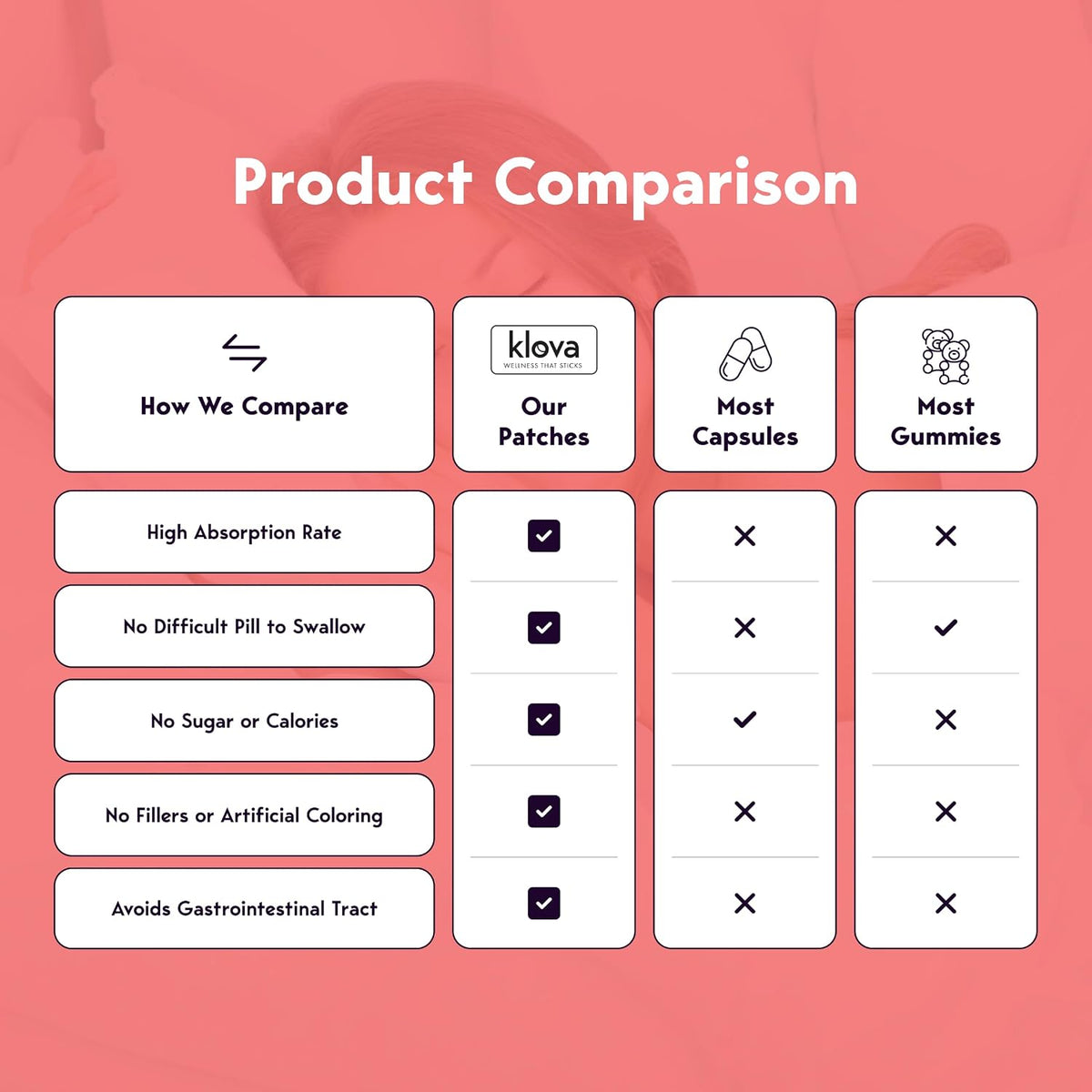 Klova Wellbeing Patches for Immune Support & – Pill-Free Convenience: No need to swallow tablets or measure – Image 4