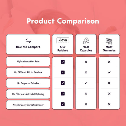 Klova Wellbeing Patches for Immune Support & – Pill-Free Convenience: No need to swallow tablets or measure – Image 4
