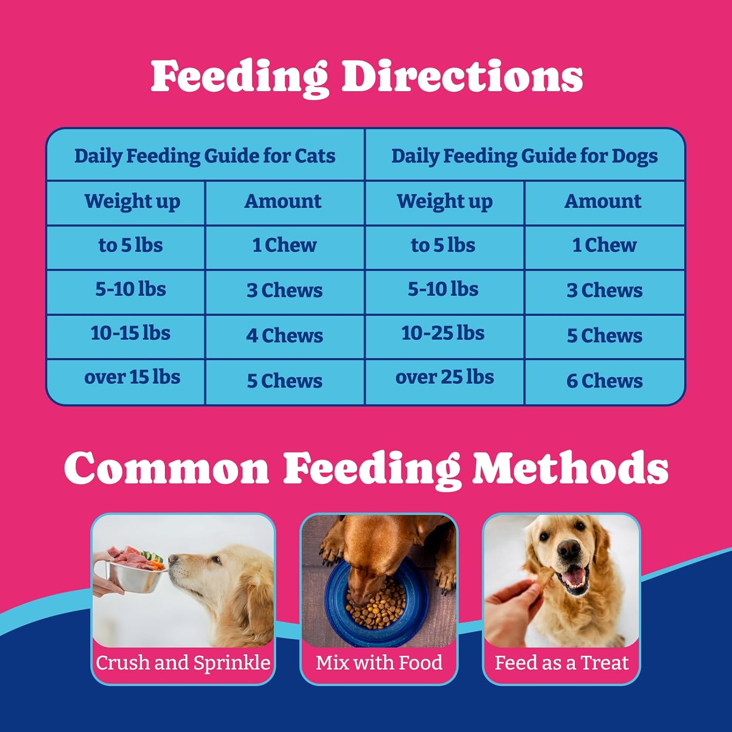 YoYoBay Fish Oil Chews for Dogs & Cats, Omega 3 Fish Oil for Dogs - Rich in Omega 3, 6, and 9 with Flaxseed Oil, EPA & DHA - 180 Soft Chews, Duck & Pear Flavour - görsel 7