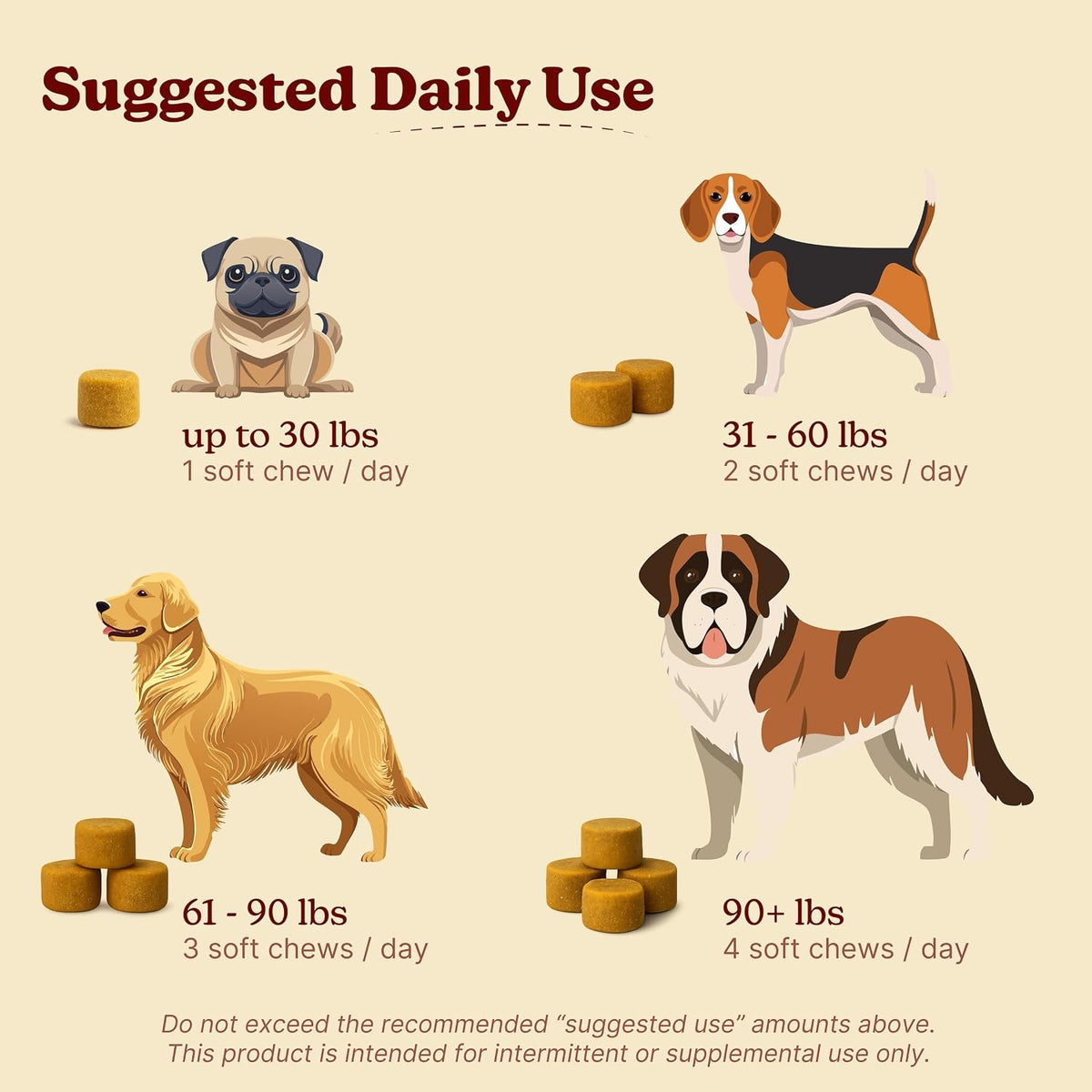 Furevery 11-in-1 Dog Multivitamin Chews – – Flaxseed: A plant source of omega-3 fatty acids, contributing to skin – Image 6