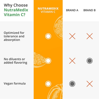 NutraMedix Vitamin C 1000mg – Antioxidant Supplement for Immune & Heart Health (120 Vegetarian Capsules) – Image 7