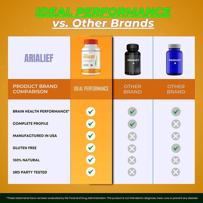 Arialief Brain Supplements for Memory and – Form – Capsules are convenient and easy to digest. – Image 7