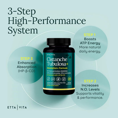 Potent Cistanche Tubulosa Capsules (500mg) – Standardised to 50% Echinacoside & 10% Acetoside – Supports Stress Response, Mood & Hormonal Balance for Men and Women's