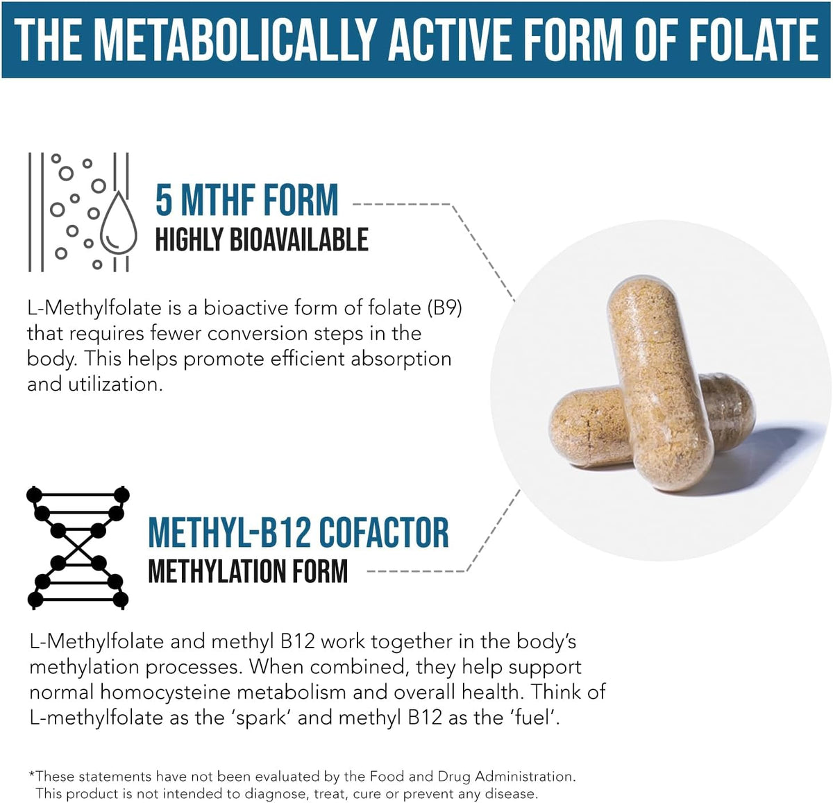 L Methyl Folate 1000 mcg Plus Methyl B12 – Nerve Health: Methylcobalamin is critical for myelin sheath – Image 5