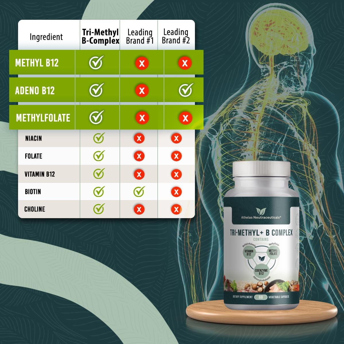 Tri-Methyl+ B Complex - Methylated B – Pyridoxal-5-Phosphate (P-5-P): The active form of vitamin B6, involved in – Image 3