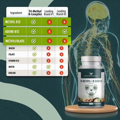 Tri-Methyl+ B Complex - Methylated B – Pyridoxal-5-Phosphate (P-5-P): The active form of vitamin B6, involved in – Image 3