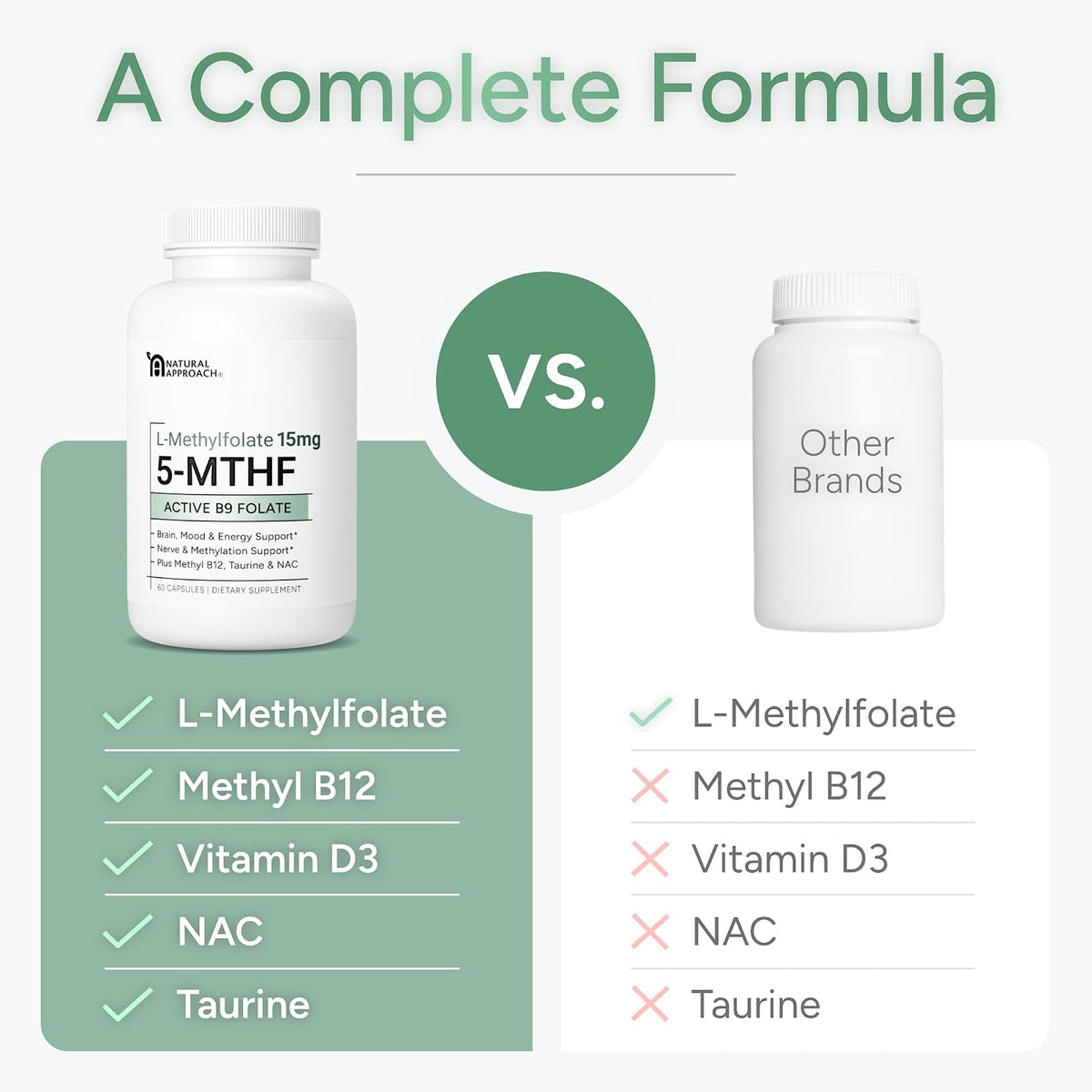 L-Methylfolate 15mg | 5-MTHF (Active B9) – Adults wanting to support cardiovascular health through homocysteine – Image 4