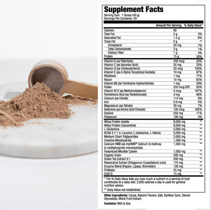 MEND Regenerate – Post Workout Recovery Protein Powder, Cocoa, 20 Servings