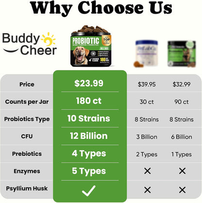 BuddyCheer Probiotics for Dogs - Supports Digestion, Skin and Breath - 180 Soft Chews – Image 7