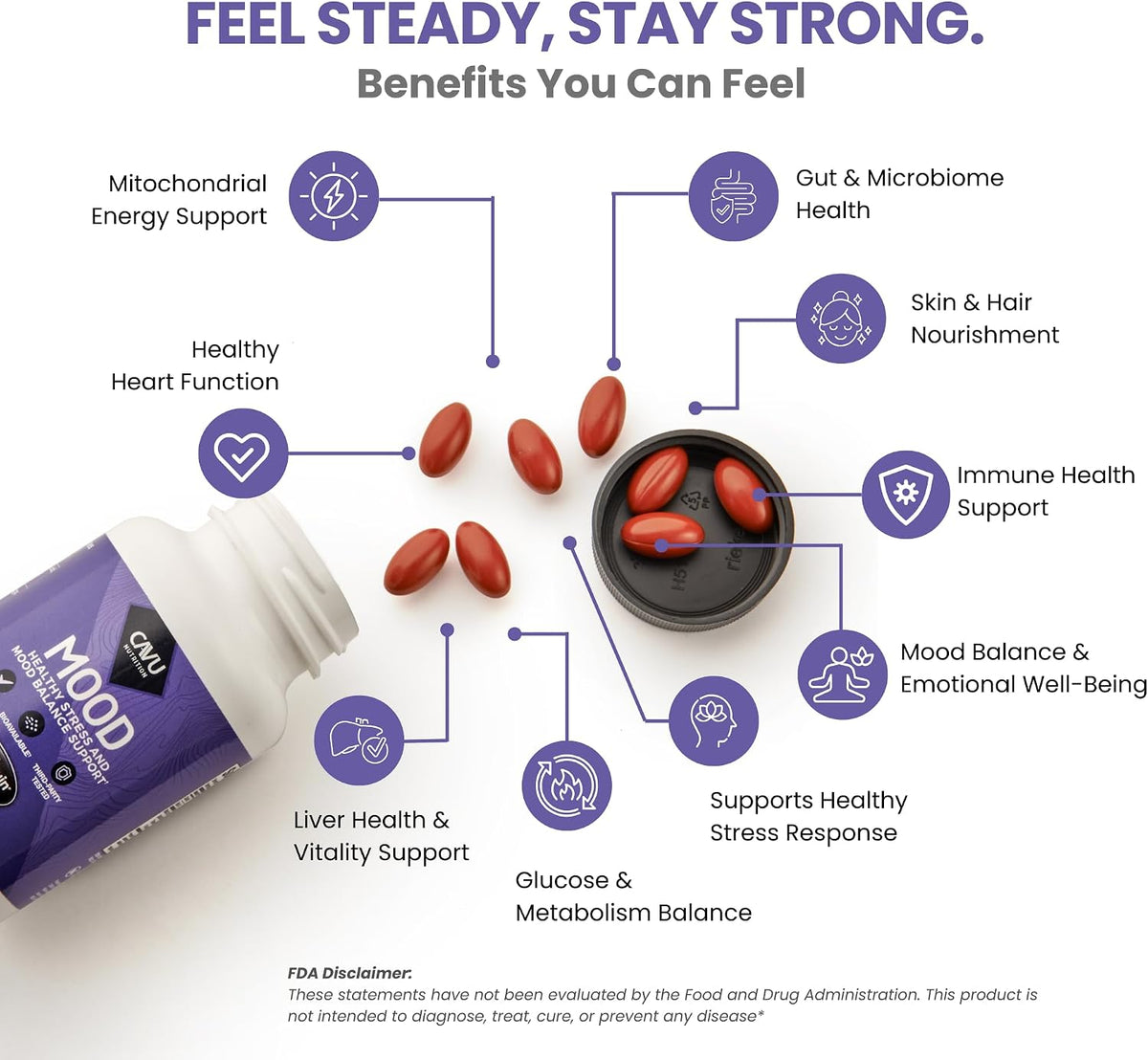 ThymoQuin MOOD Mood Support Supplement with – Individuals dealing with everyday stress who want to maintain an – Image 4