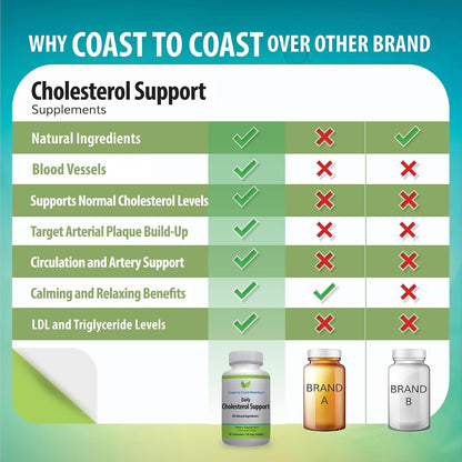 Coast to Coast Nutrition Cholesterol Support Supplement – 60 Capsules