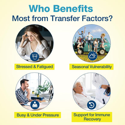 Transfer Factor 1800mg | Colostrum & Egg – Ultrafiltrated Colostrum Transfer Factor: Derived from bovine – Image 6