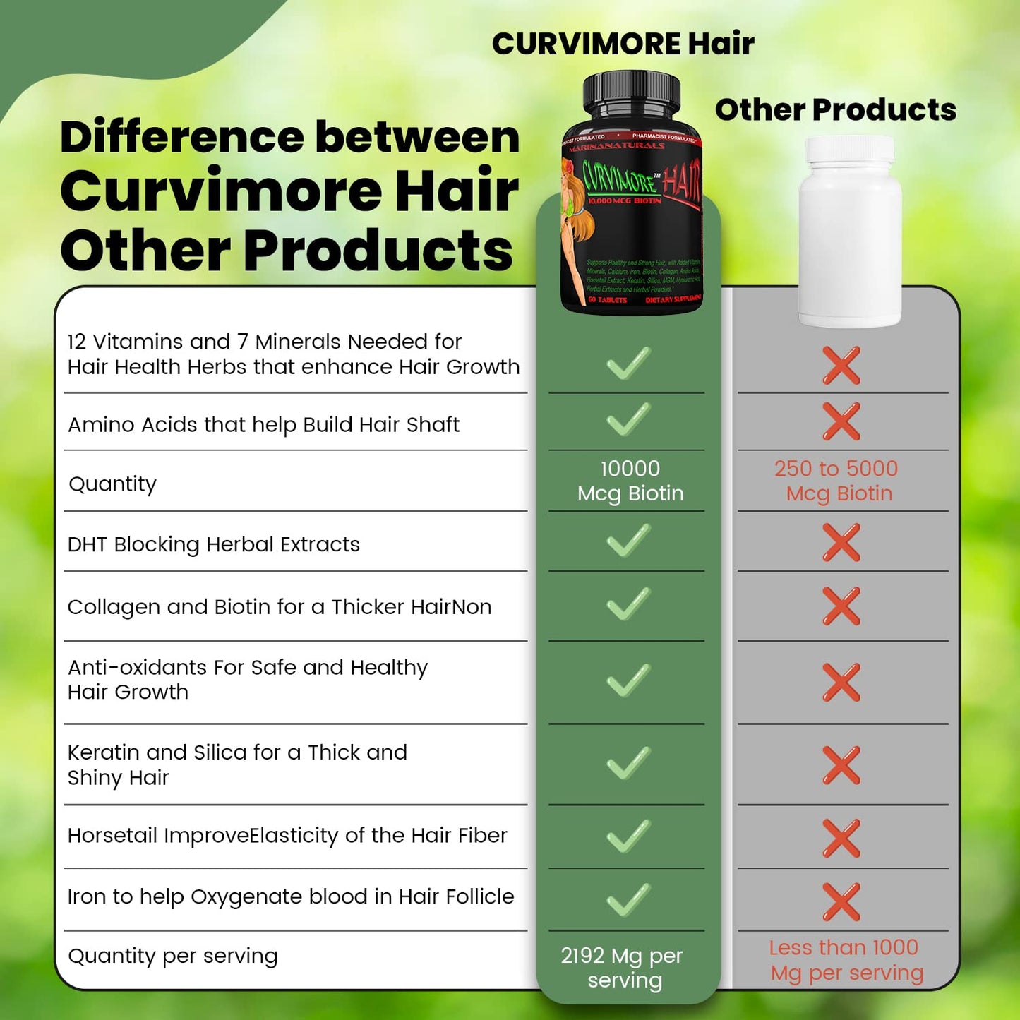CURVIMORE Hair Growth Supplement - Biotin 10000mcg, Keratin, Collagen, Silica, Horsetail - 60 Tablets - görsel 3