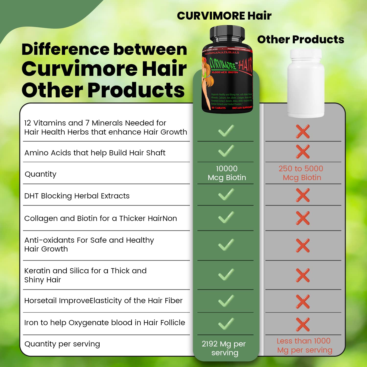 CURVIMORE Hair Growth Supplement - Biotin 10000mcg, Keratin, Collagen, Silica, Horsetail - 60 Tablets - görsel 3