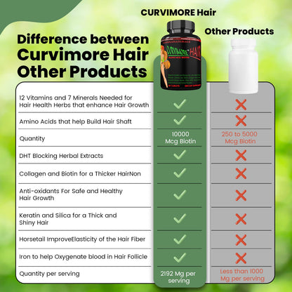 CURVIMORE Hair Growth Supplement - Biotin 10000mcg, Keratin, Collagen, Silica, Horsetail - 60 Tablets