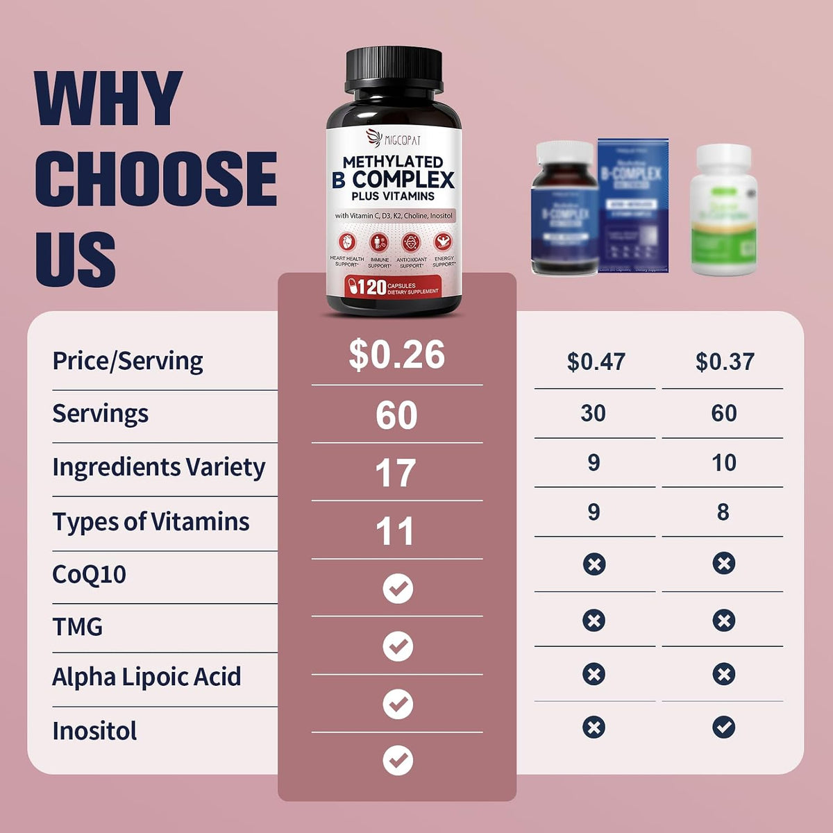 Migcopat 17-in-1 Methylated B Complex, – Methylcobalamin (B12) – Bioavailable B12 crucial for nerve health and – Image 2