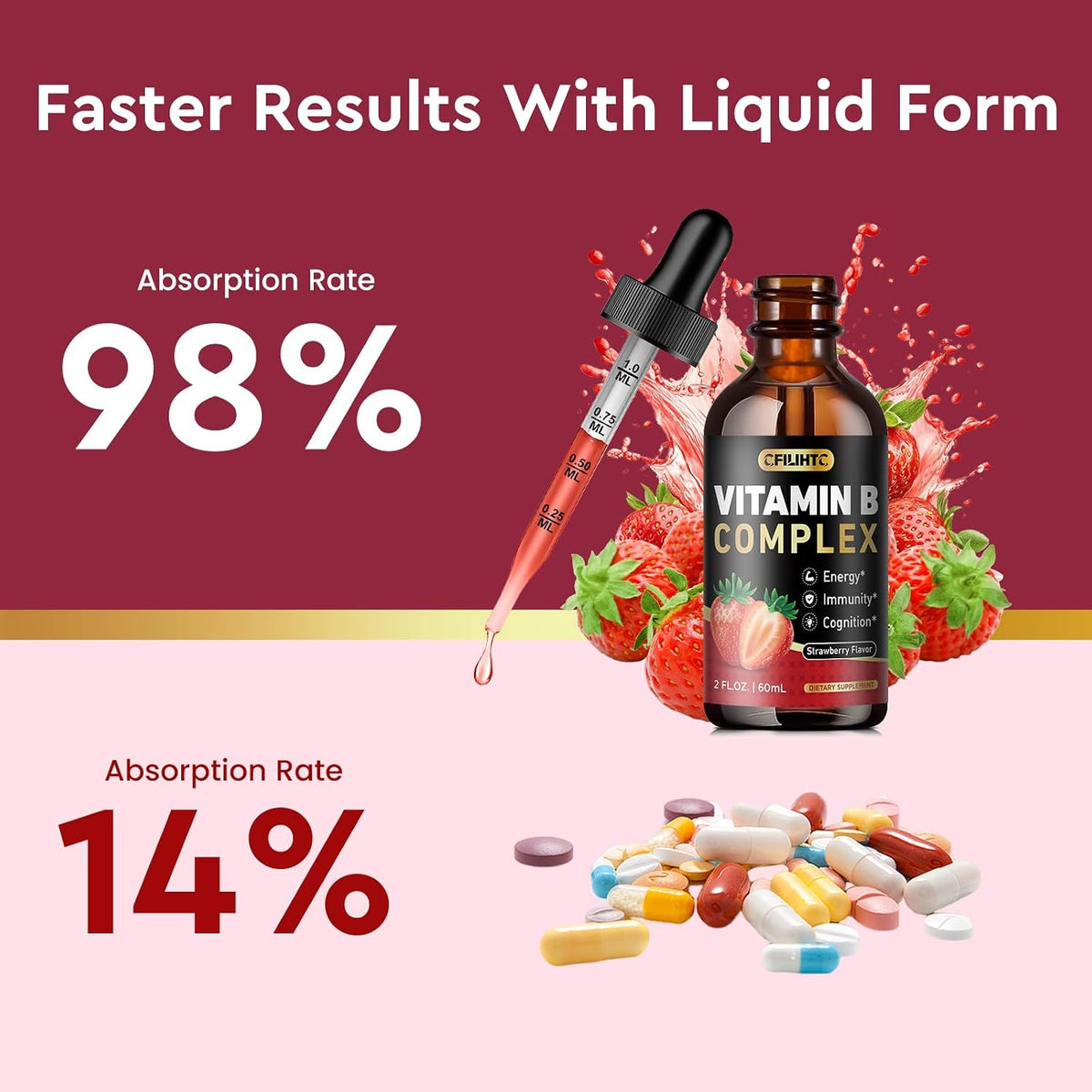 CFILIHTC Vitamin B Complex Liquid Drops - B1, B2, B3, B5, B6, B7, B9, Methyl B12 5000mcg - Strawberry Flavour - Vegan – Image 5
