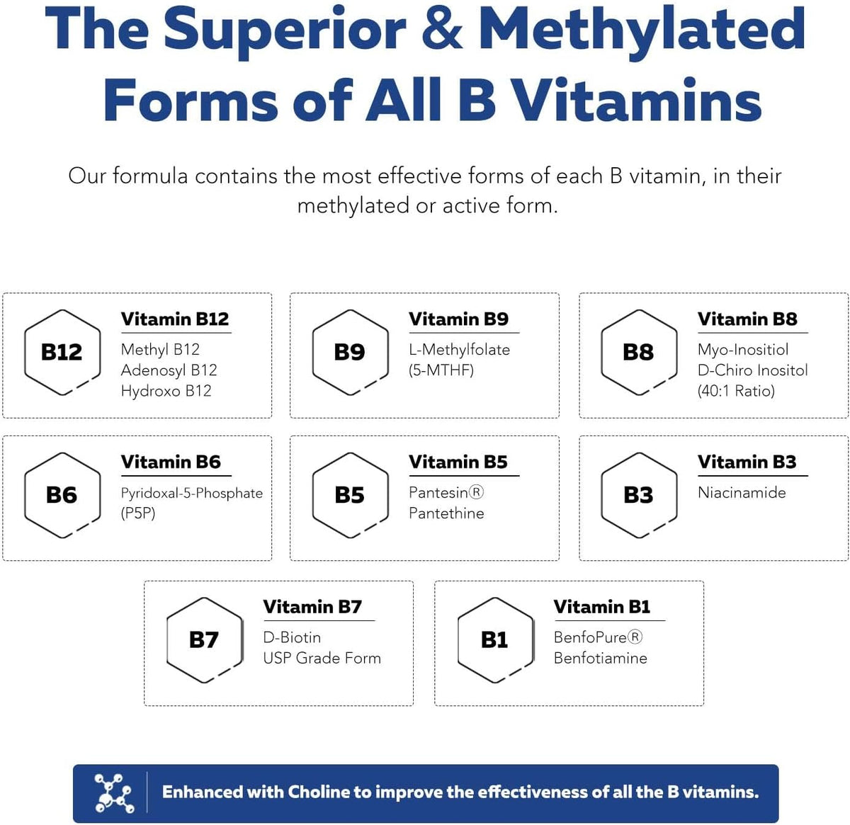 BioActive Vitamin B Complex - Blood Stream – B3 (Niacin) as Niacinamide: A flush-free form that supports skin – Image 3