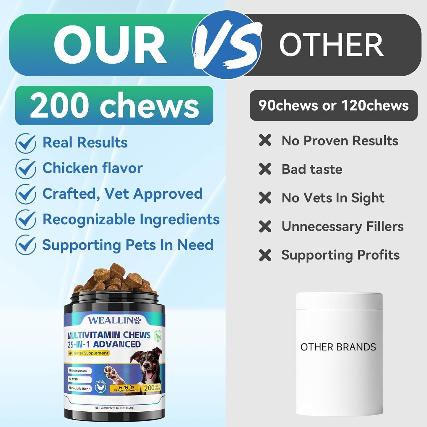 WEALLIN 25-in-1 Dog Multivitamin Chewable - Glucosamine, Probiotics, Omega-3 for Coat, Joints, Digestion & Immunity (200 Chews) - görsel 6