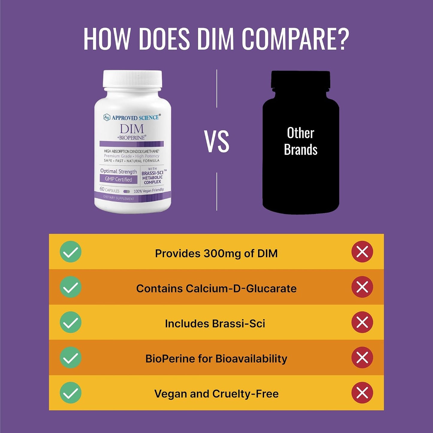 Approved Science DIM - Estrogen Metabolism Support - DIM, Broccoli Sprout, Mustard Seed, Calcium, BioPerine - Vegan - 360 Capsules - görsel 5