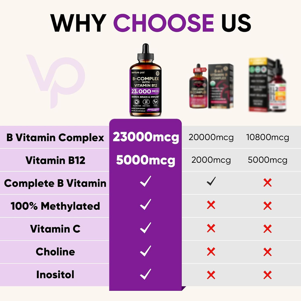 Venture Pal Vitamin B Complex Liquid Drops, – Vitamin B2 (Riboflavin) – Supports energy production and antioxidant – Image 2