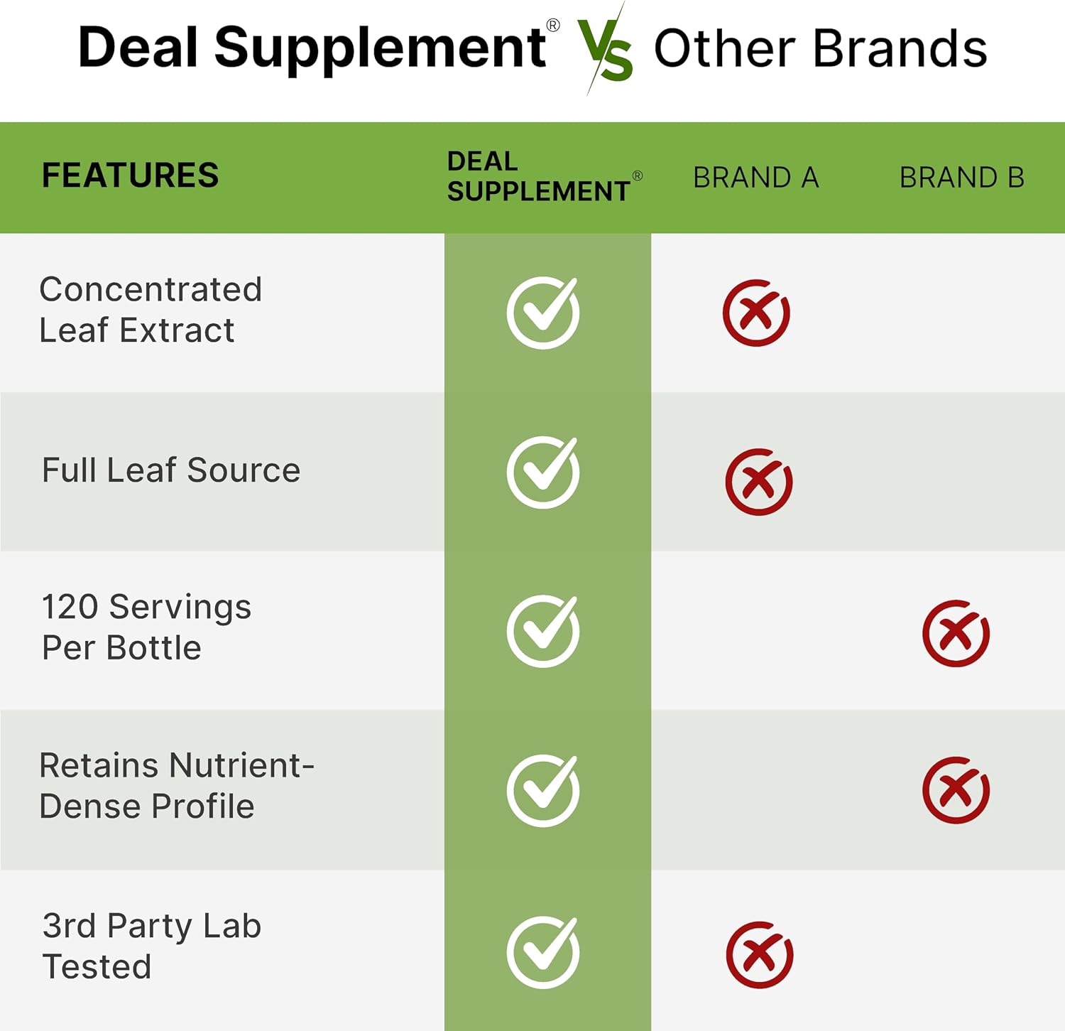 Moringa Capsules 240 Capsules – Maximum Potency Pure Moringa Leaf Extract – Complete Green Superfood Supplement - görsel 5
