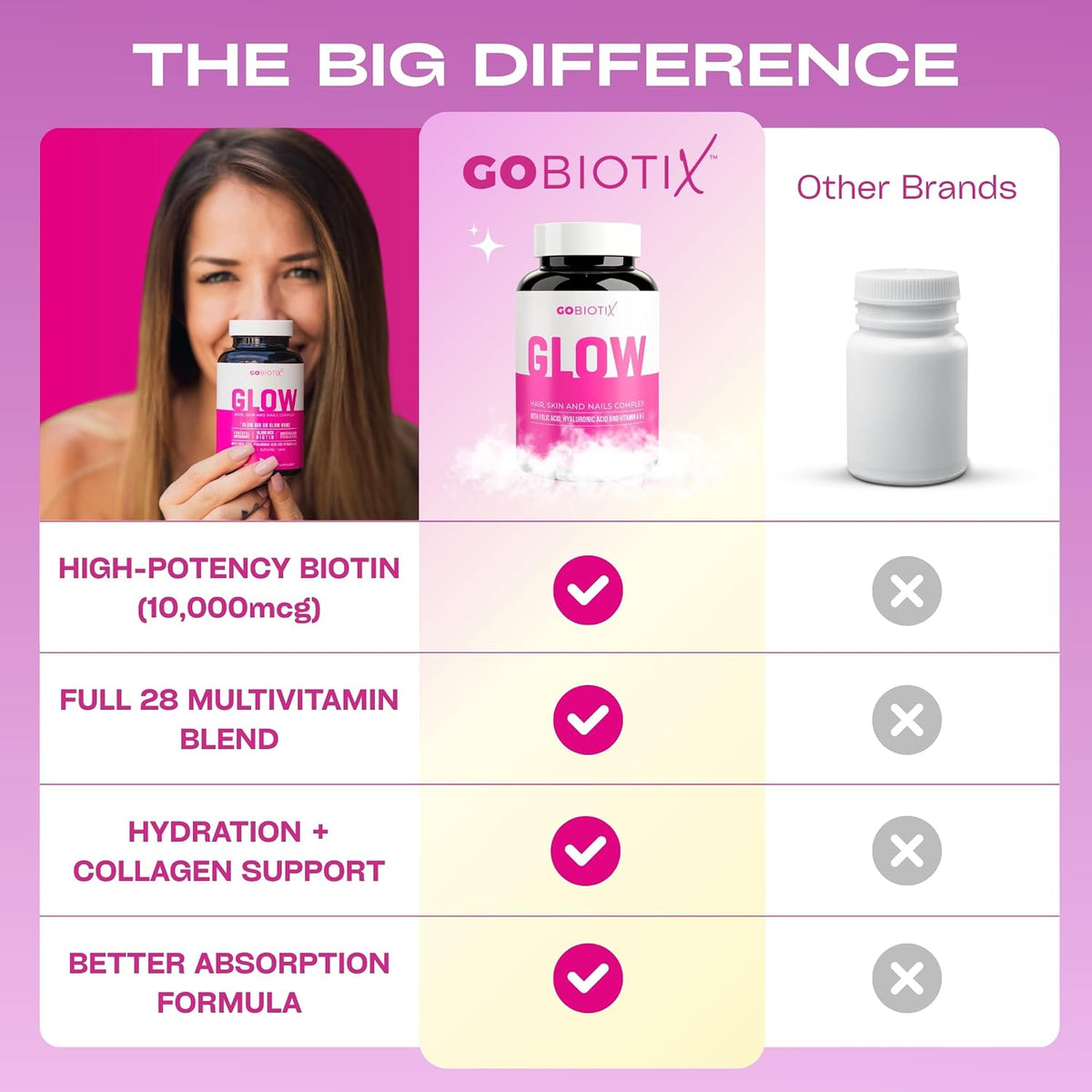 GOBIOTIX Hair, Skin & Nails Vitamins for – Additional nutrients: A well-rounded formula includes hyaluronic acid, – Image 8