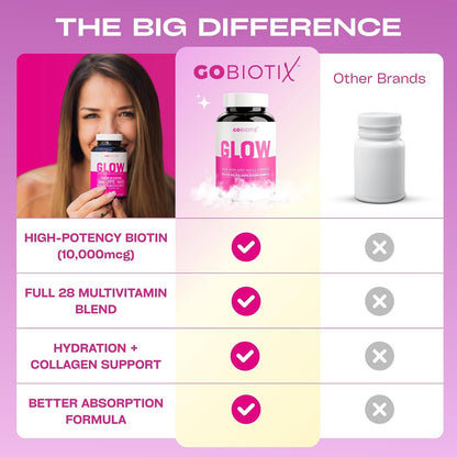 GOBIOTIX Hair, Skin & Nails Vitamins for – Additional nutrients: A well-rounded formula includes hyaluronic acid, – Image 8