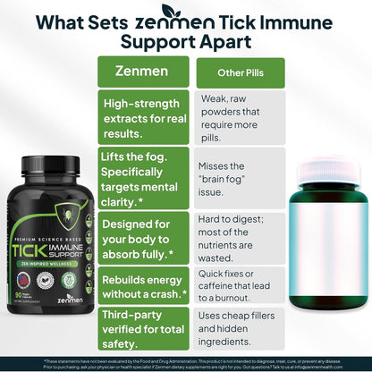 Zenmen Daily Tick Guard Immune Support Supplement - Improved Formula - 180 Vegan Capsules