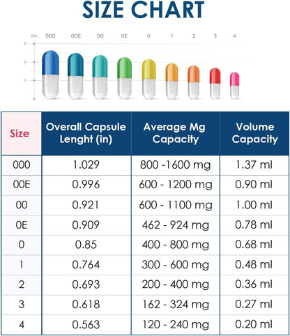 Capsuline Size 0 Empty Gelatine Capsules, Clear - 5000 Count | Gluten free, Kosher, Non-GM Certified | Pure Bovine Pill Caps for DIY Supplement Filling