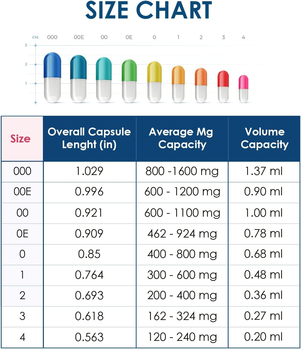 Capsuline Size 1 Clear Empty Vegan Capsules, 5000 Count - görsel 5