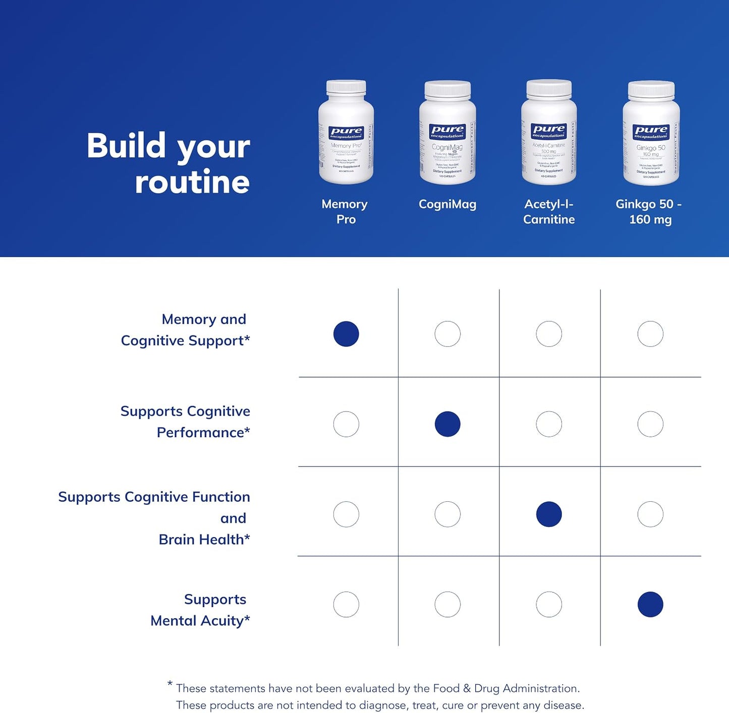 Pure Encapsulations Memory Pro – Comprehensive Memory Support Formula (90 Capsules) - görsel 6