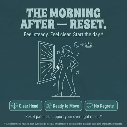 Reset Patches | After Party Recovery Support | DHM 500mg Transdermal Patch | 12-Hour Time-Release | Magnesium + Botanical Blend | 60 Patches