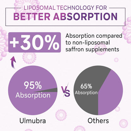 Liposomal Saffron Supplements 88.5 mg, Maximum Absorption, 100% Pure Saffron Extract Capsules for Mood, Energy, Vision & – Image 9