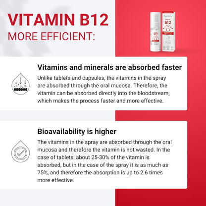 NorVita Vitamin B12 Spray 500 mcg (150 – Triple-Action B12: MHA Complex with methylcobalamin, hydroxycobalamin, – Image 6