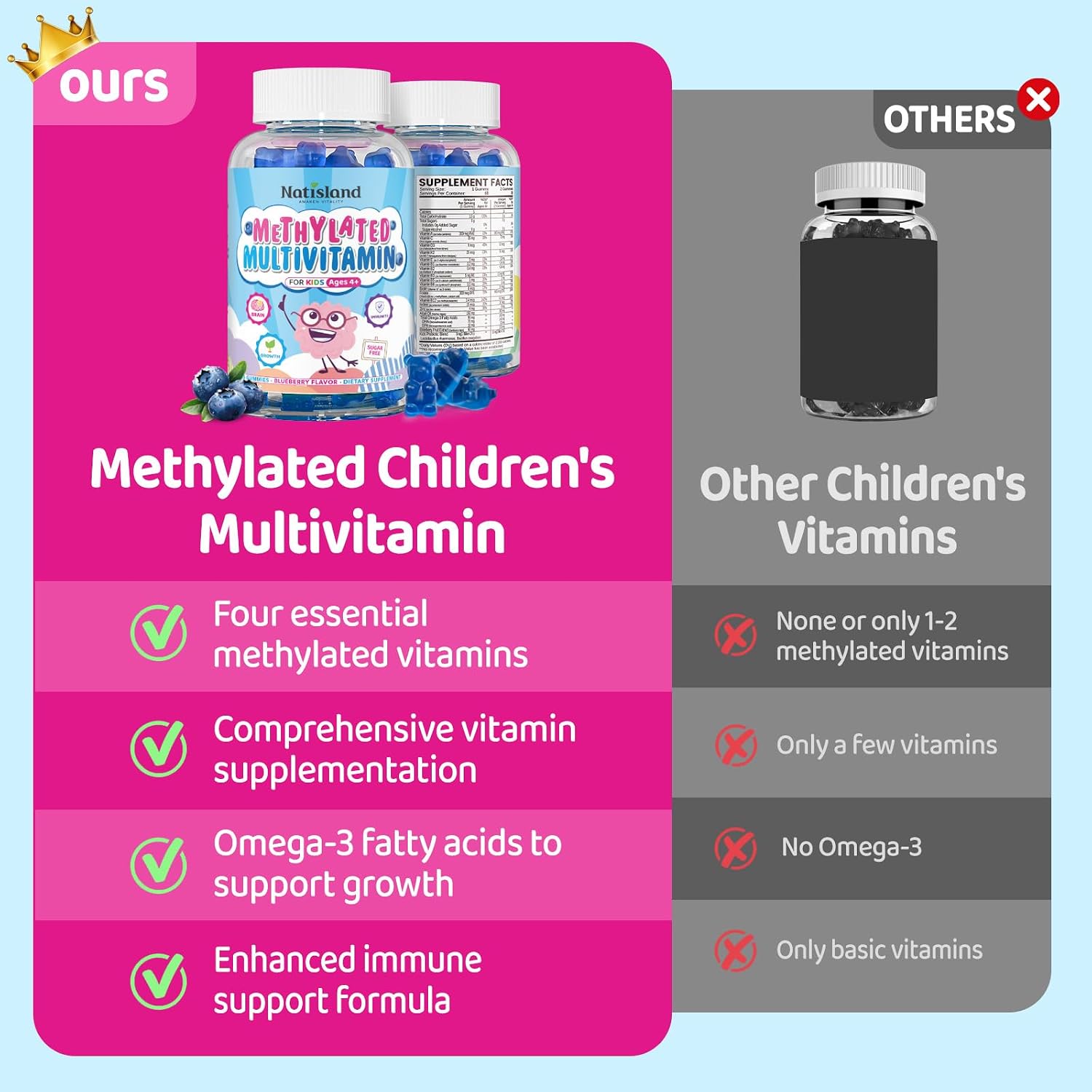 Kids Methylated Multivitamin - MTHFR Support, L-Methylfolate & B12, 13 Vitamins, Vegan Omega-3, Probiotics & Elderberry - görsel 9