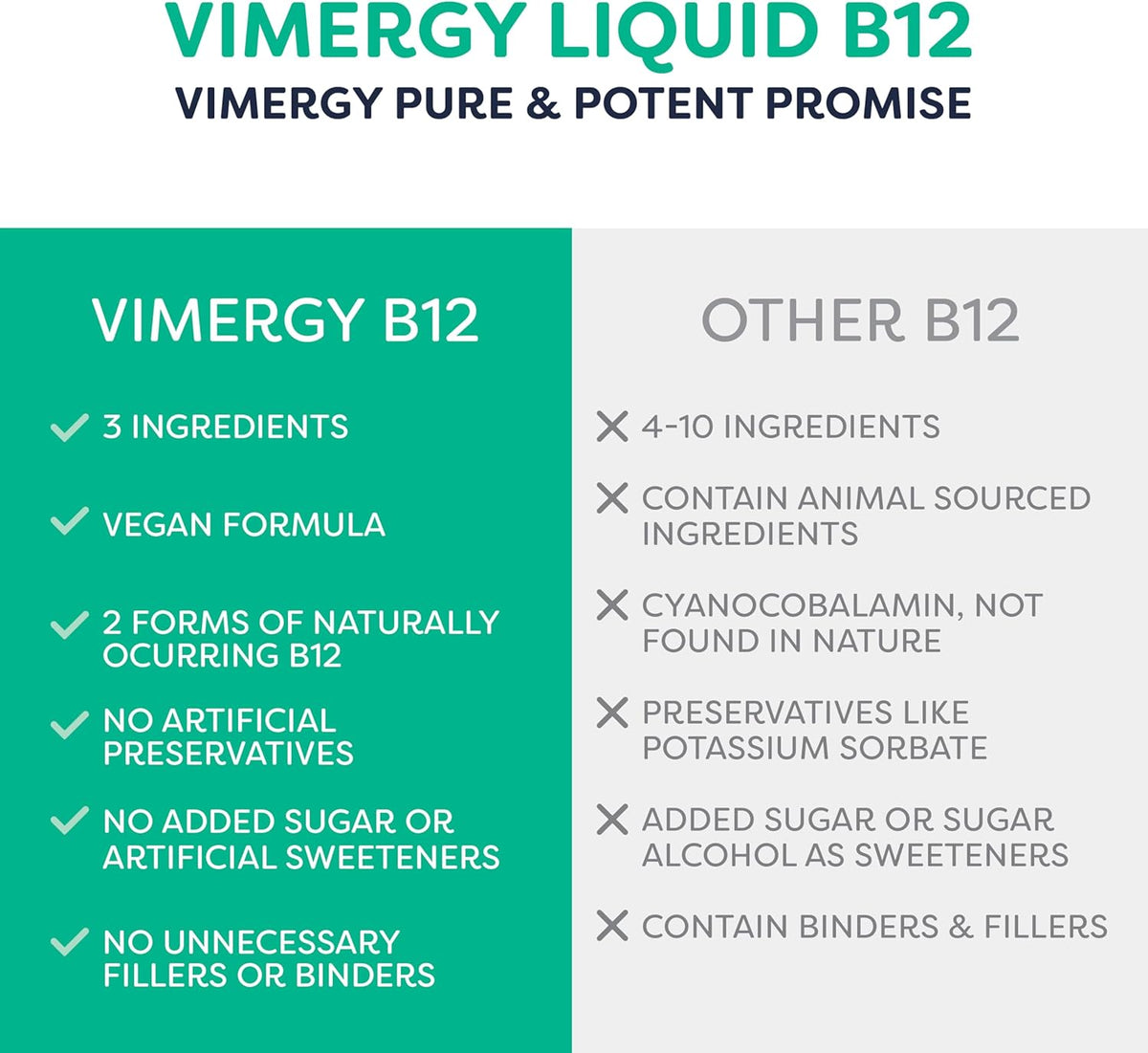 Vimergy Liquid B12 – Fast-Absorbing Organic – USDA Certified Organic, non-GM, vegan, kosher, paleo-friendly – Image 5