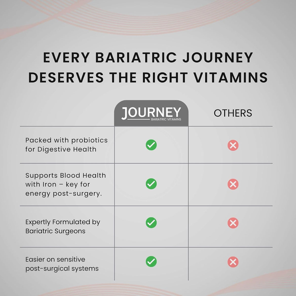 Journey Bariatric Multivitamin with – Energy and wellbeing: B vitamins and iron play a role in energy metabolism – Image 4