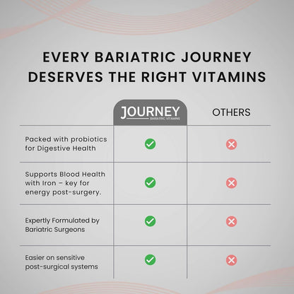 Journey Bariatric Multivitamin with – Energy and wellbeing: B vitamins and iron play a role in energy metabolism – Image 4