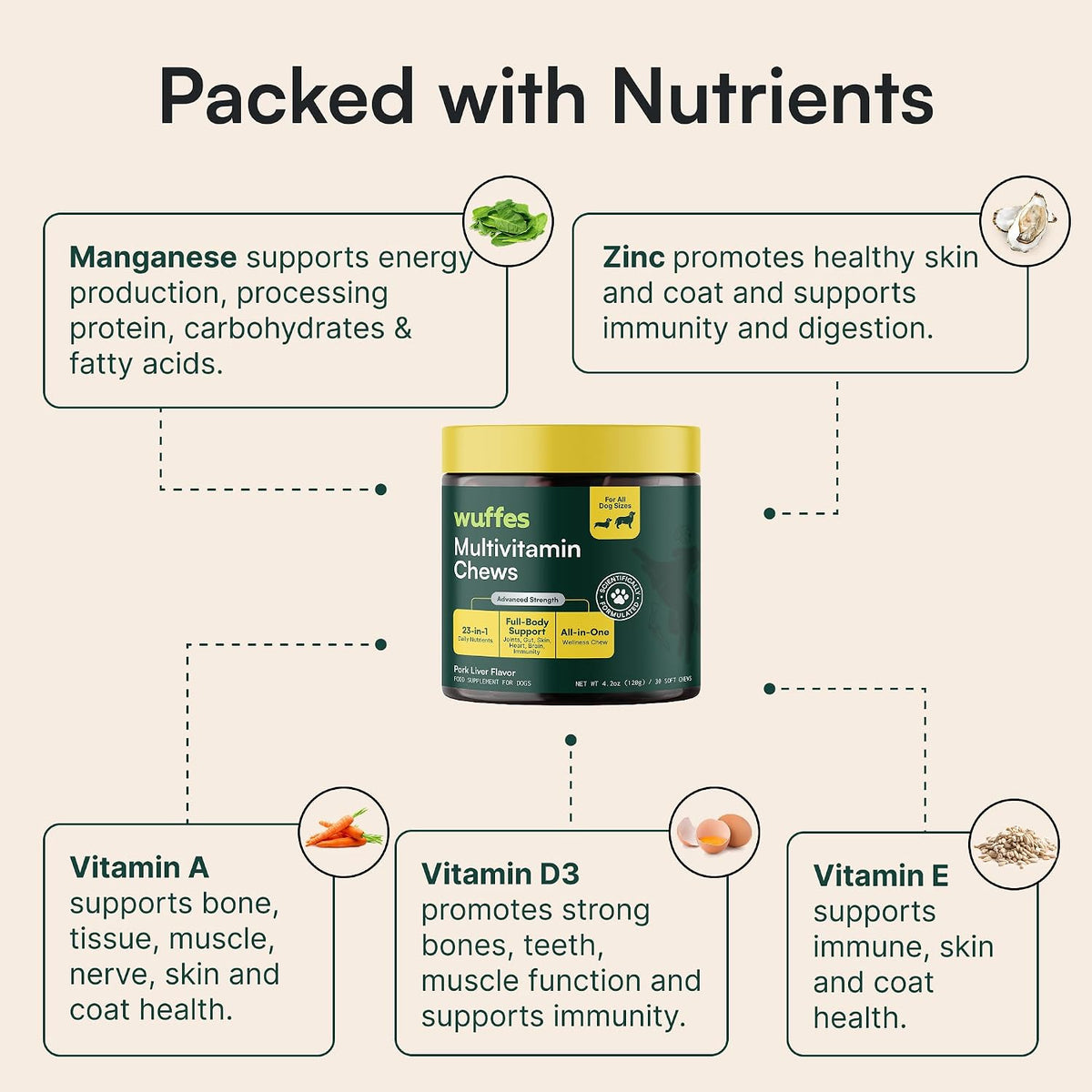 Wuffes 23-in-1 Dog Multivitamin Soft Chews – – Vitamin B12 and Folic Acid: Involved in energy metabolism and – Image 5