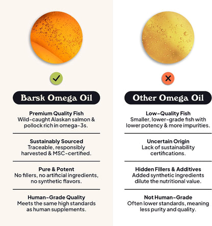 Barsk Wild Alaskan Fish Oil for Dogs & Cats – Picky-Eater Approved: The natural salmon flavour makes it a tasty – Image 5