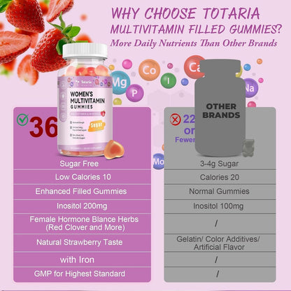 Totaria Sugar-free Multivitamin Gummies for Women's 14+ with Inositol, Iron, Folate, Biotin – Daily Multivitamin Gummy, – Image 6