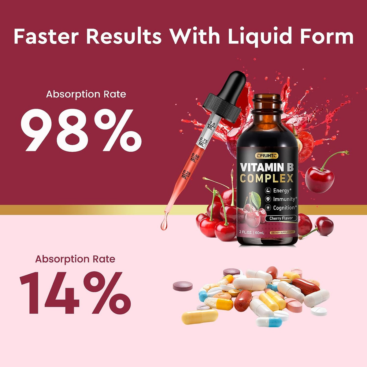 CFILIHTC Vitamin B Complex Liquid Drops - Methylated B12, Biotin, Cherry Flavour – Image 6