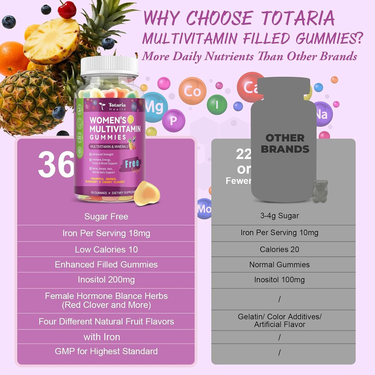 Totaria Sugar-free Multivitamin Gummies for Women's 14+ with Iron, Inositol, Folate, Biotin - Mixed Flavours (2 Pack) – Image 7