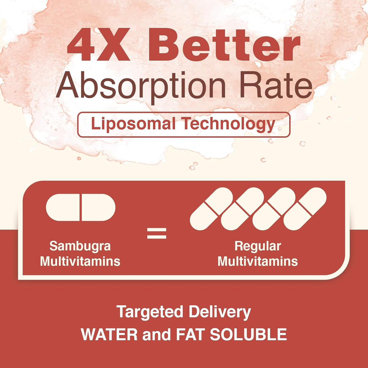 Sambugra Liposomal Multivitamin for Women's – Lutein – promotes eye health and may protect against age-related – Image 3