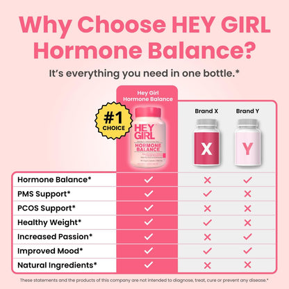 Hey Girl Hormone Balance for Women's - DIM, – Chaste Tree Berry (Vitex) – Supports progesterone balance and – Image 6
