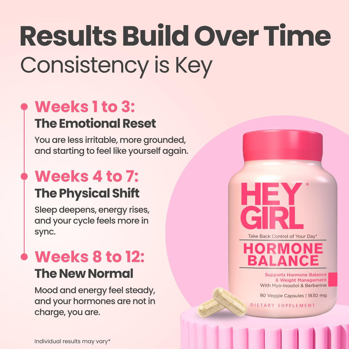 Hey Girl Hormone Balance for Women's - DIM, – Berberine – A bioactive compound that helps maintain healthy blood – Image 3